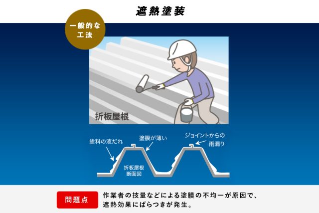 サーモバリア「スカイ工法」の特長